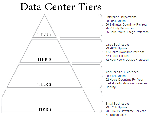 Data Center Colocation America