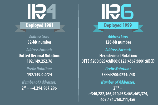 Cidr Chart Ipv4