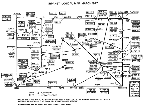 arpanet logic