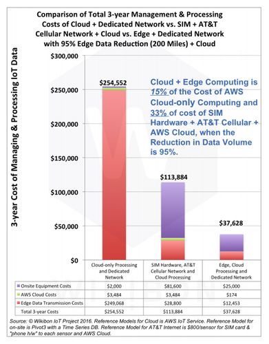 What Is The Future Of It In 2017 And Beyond - 