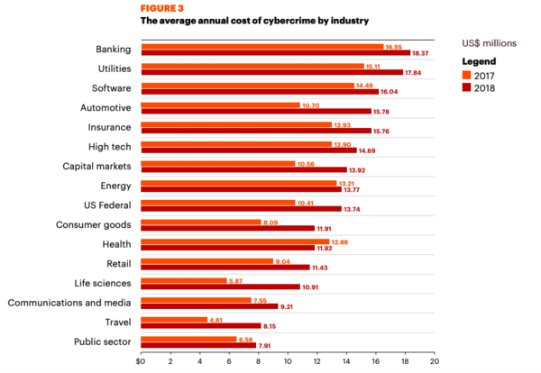 cybersecurity cost