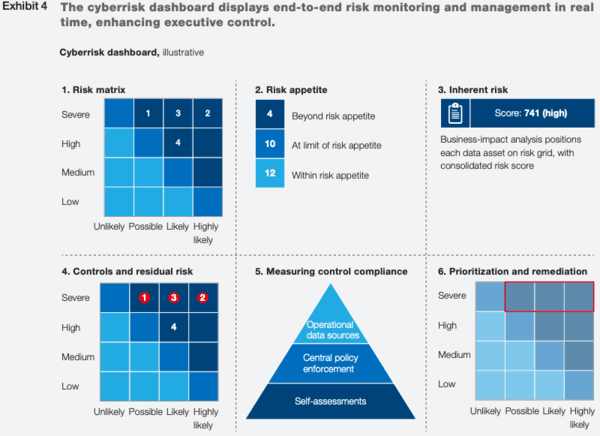 cyberrisk dashboard