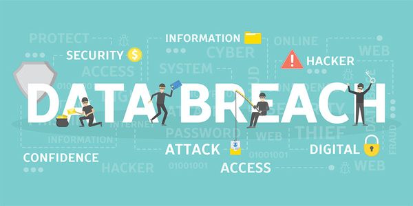 types of data breaches