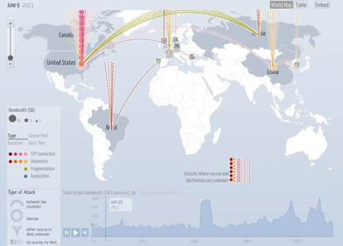 ddos attack map