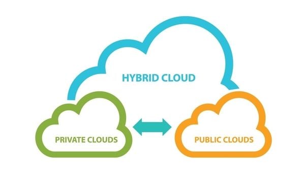 what is hybrid cloud