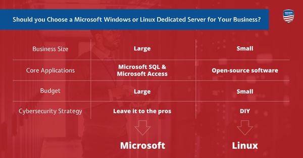 Should your Business Use a Windows or Linux Dedicated Server? Should your Business Use a Windows or Linux Dedicated Server?