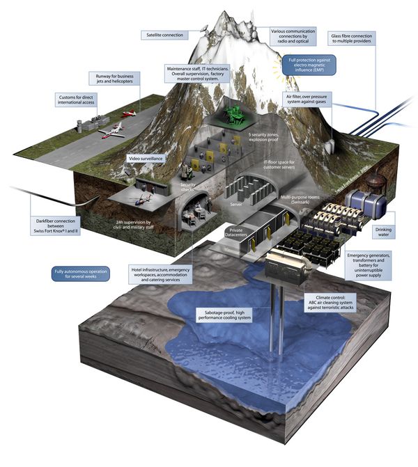 swiss fort knox data center
