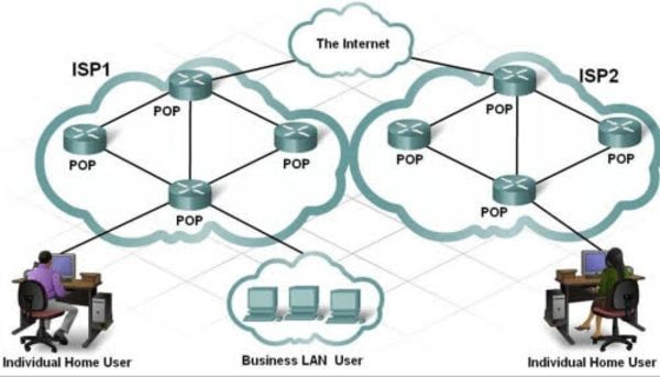 pop internet