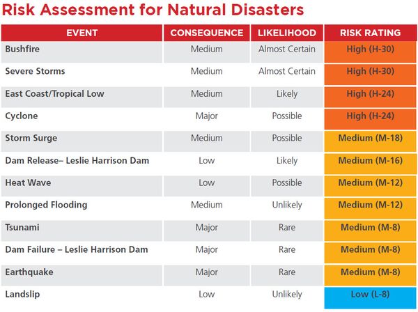 How Much Do Natural Disasters Cost How Much Do Natural Disasters Cost