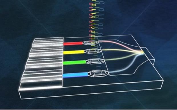 An image of Silicon Photonics