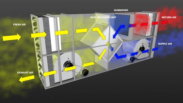 evaporative cooling data center