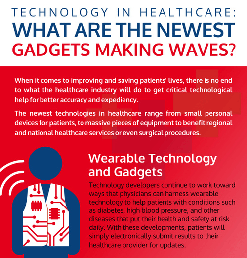 healthcare technology