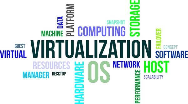 history of virtualization