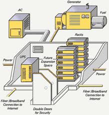 Data Center Equipment