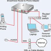 how voip works