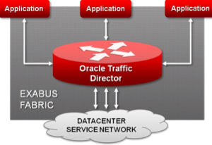 oracle exalogic