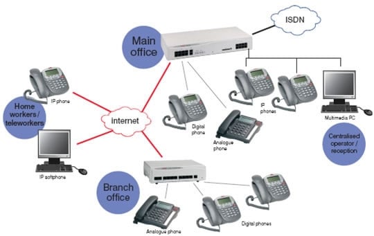 Telephone Systems for Business