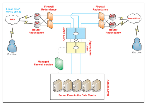 diagram of server infrastructure