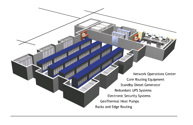 Data Center Backup