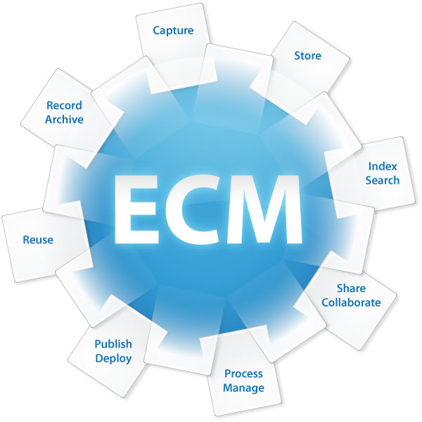 ecm software