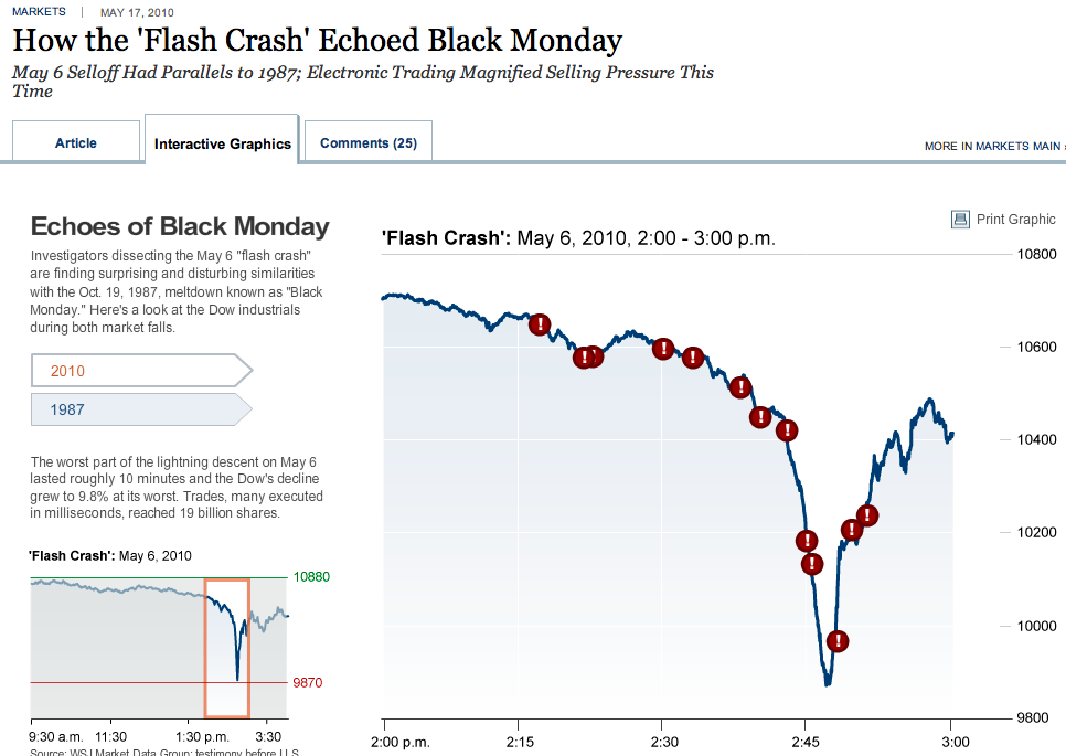 flash crash 2006