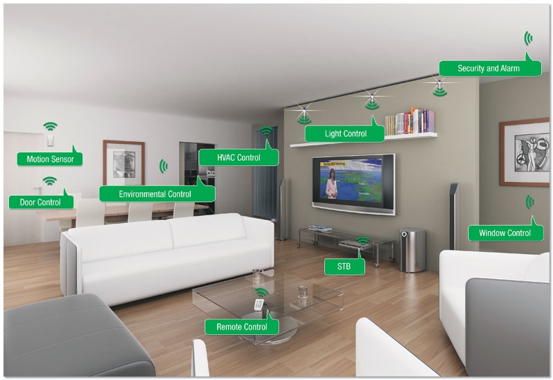 internet of things compatibility