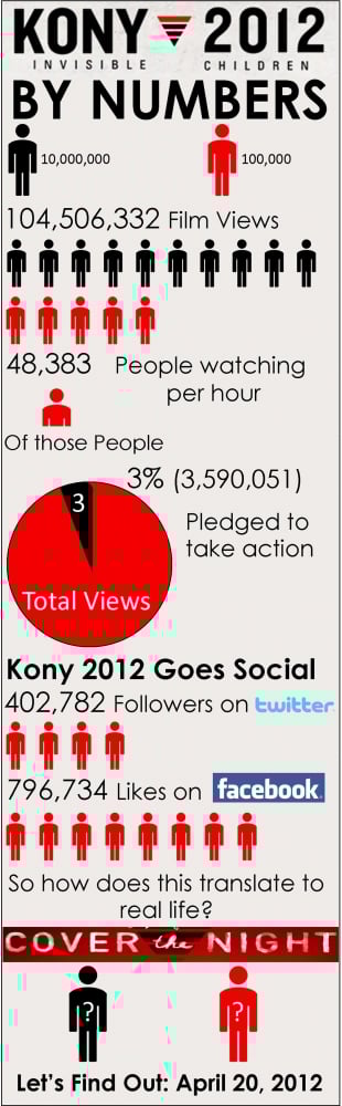 Kony 2012