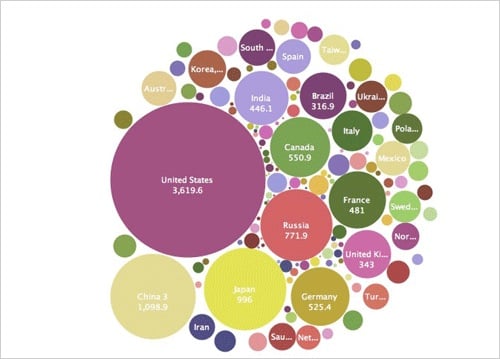 many eyes info graphic