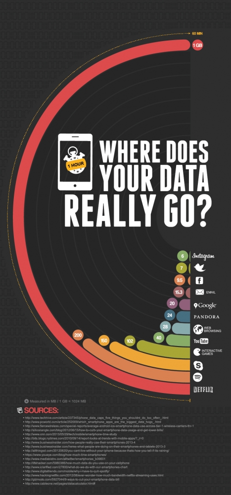 data usage info-graphic