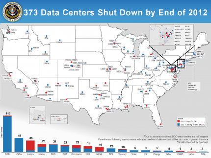 U.S. Data Centers