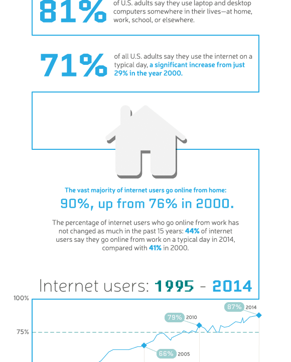 25 years of www anim scaled