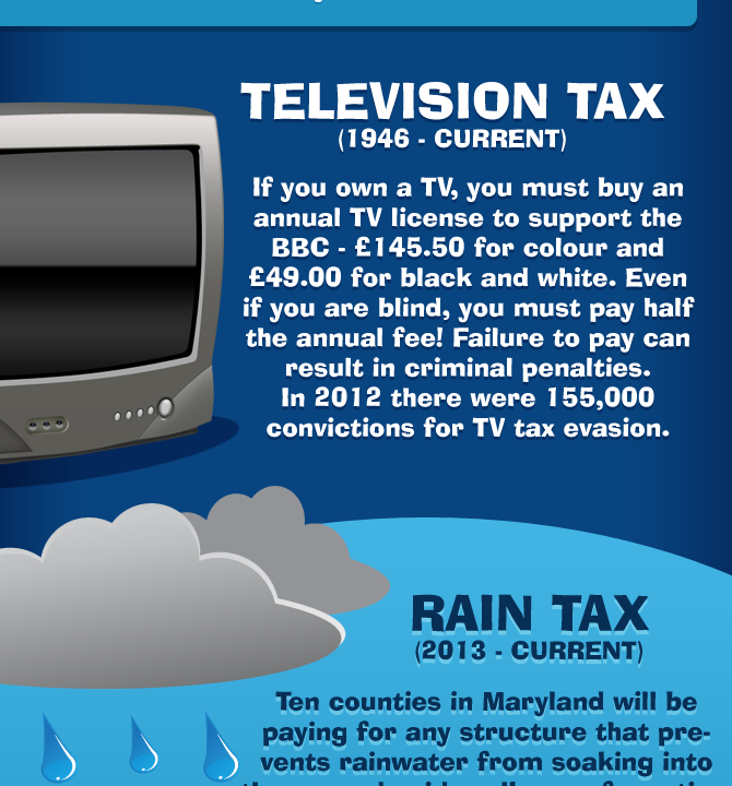 Crazy and Unusual Taxes Around the World1