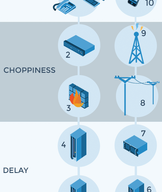 VoIP Call Quality issues