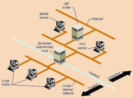 ip address vernacular