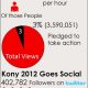 kony 2012