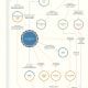 mashable infographic interconnected world tech companies scaled