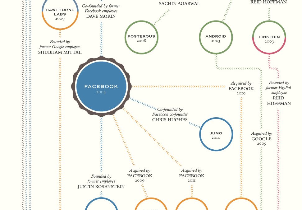 mashable infographic interconnected world tech companies scaled