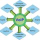 voip problems and fixes