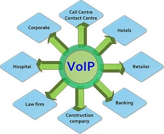 voip problems and fixes