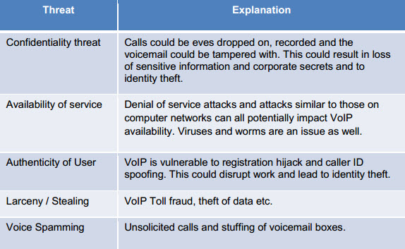 hidden cost of voip