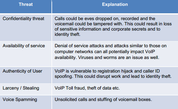 hidden costs of voip 1