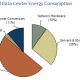 dc power consumption