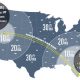 latency map