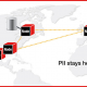 Big data Nodes