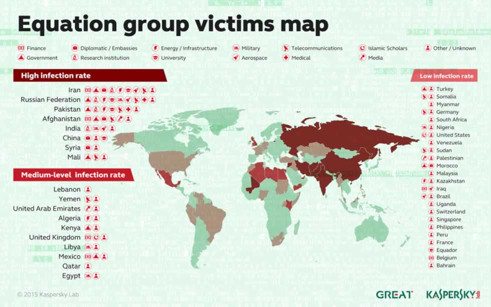 equation group victims map