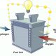 how a fuel cell works