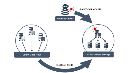 cyber security risks