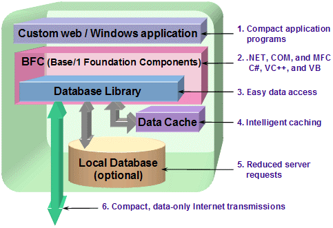 What is a desktop solution