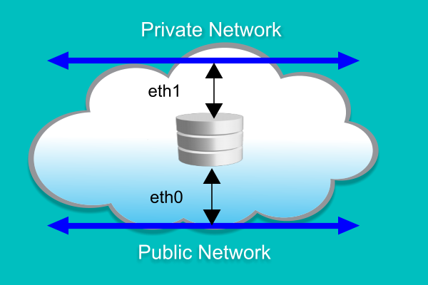 private public networks