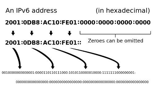 ipv6 example